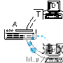 FDDI的操作原理