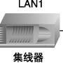 虚拟局域网入门(上)