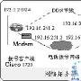 在路由器内用脚本实现网络拨号