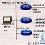 利用HSRP实现IP路由容错