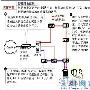 智能路由控制简介