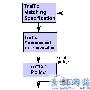 Cisco路由器上的CAR的机制和实现方法