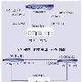 浓缩的精品——思科1760路由器测试手记