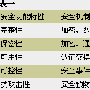 让路由器远离脆弱