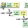 路由技术简介