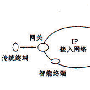 基于软交换的下一代电信网的研究