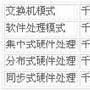SPOH技术引发交换机革命？