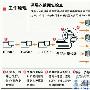 应用交换机增强可用性