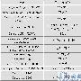 Catalyst系列交换机对NAT特性的支持