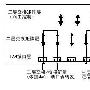 三层交换主宰局域网