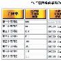 排除网络故障六步走