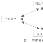 P2P技术的组网模式与业务模式探讨