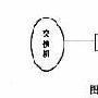 ADSL系统特点及传输方式的性能探讨