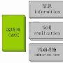 城域光网络组网技术的发展及展望