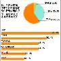 影响网络性能五个方面及解决之道