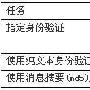 OSPF协议的区域认证和接口认证小结(表)