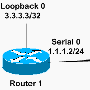 OSPF的初始配置在点到点链路
