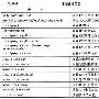 配置OSPF协议(小结)