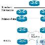 OSPF协议介绍