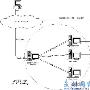 LVS集群中的IP负载均衡技术(下)