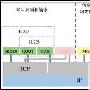 建设V2oIP该如何选择信令标准