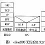 改善TCP性能的CDMA2000链路层RLP重传
