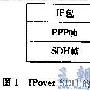 基于SDH的宽带IP网