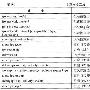 IPX协议配置基础(小结)