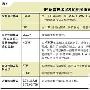 IP衍生语音新应用