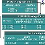 EIGRP路由协议综述(1)