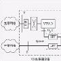 VDSL标准的进展和应用方向