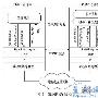 SNMP的工作原理