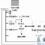 无线局域网WLAN制造测试技术的发展
