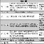 带你认识无线局域网