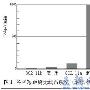 UWB与其他短距离无线技术比“长短”