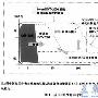 移动通信后3G或4G技术前景探索