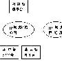 公众无线宽带接入的控制模式