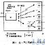宽带固定无线接入网MAC层设计