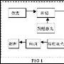 FSO：无线宽带接入的新选择（1）