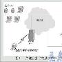 虚拟专用网VPN