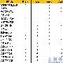 移动IP与DHCP、VPN等技术的比较