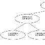 计算机综合服务管理系统网络建设方案