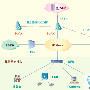 华为NGN分组话音解决方案