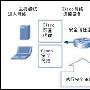 新型的网络安全解决方案-NAC简介