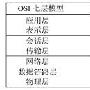VPN技术比较