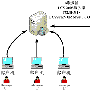 教程：使用LCS2005组建企业即时交流平台