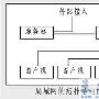组网不求人！搭建简易Linux局网服务器