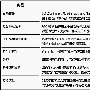 增强的Windows窗体为.Net程序丰富用户界面