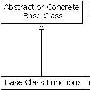 Java的“多重继承”