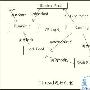 Java线程总结